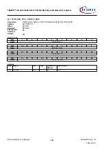 Предварительный просмотр 1594 страницы Infineon TRAVEO T2G Technical Reference Manual