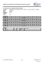 Предварительный просмотр 1600 страницы Infineon TRAVEO T2G Technical Reference Manual