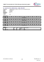 Предварительный просмотр 1602 страницы Infineon TRAVEO T2G Technical Reference Manual