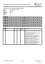 Предварительный просмотр 1605 страницы Infineon TRAVEO T2G Technical Reference Manual