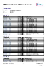 Предварительный просмотр 1612 страницы Infineon TRAVEO T2G Technical Reference Manual