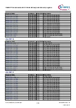 Предварительный просмотр 1613 страницы Infineon TRAVEO T2G Technical Reference Manual