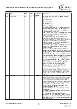 Предварительный просмотр 1616 страницы Infineon TRAVEO T2G Technical Reference Manual