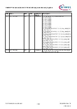 Предварительный просмотр 1620 страницы Infineon TRAVEO T2G Technical Reference Manual