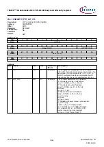 Предварительный просмотр 1621 страницы Infineon TRAVEO T2G Technical Reference Manual