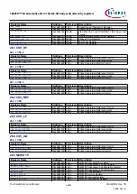 Предварительный просмотр 1626 страницы Infineon TRAVEO T2G Technical Reference Manual