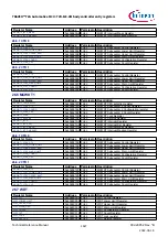 Предварительный просмотр 1627 страницы Infineon TRAVEO T2G Technical Reference Manual