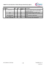 Предварительный просмотр 1635 страницы Infineon TRAVEO T2G Technical Reference Manual