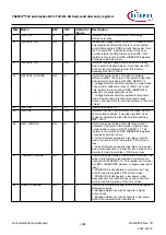 Предварительный просмотр 1645 страницы Infineon TRAVEO T2G Technical Reference Manual