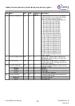 Предварительный просмотр 1653 страницы Infineon TRAVEO T2G Technical Reference Manual