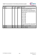 Предварительный просмотр 1678 страницы Infineon TRAVEO T2G Technical Reference Manual