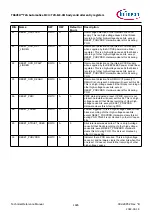 Предварительный просмотр 1685 страницы Infineon TRAVEO T2G Technical Reference Manual