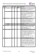 Предварительный просмотр 1720 страницы Infineon TRAVEO T2G Technical Reference Manual