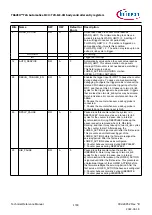 Предварительный просмотр 1728 страницы Infineon TRAVEO T2G Technical Reference Manual