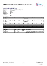 Предварительный просмотр 1749 страницы Infineon TRAVEO T2G Technical Reference Manual