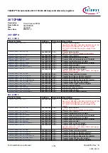 Предварительный просмотр 1751 страницы Infineon TRAVEO T2G Technical Reference Manual