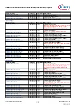 Предварительный просмотр 1752 страницы Infineon TRAVEO T2G Technical Reference Manual