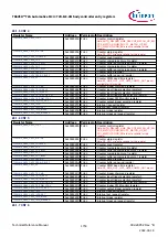 Предварительный просмотр 1753 страницы Infineon TRAVEO T2G Technical Reference Manual