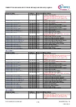 Предварительный просмотр 1754 страницы Infineon TRAVEO T2G Technical Reference Manual