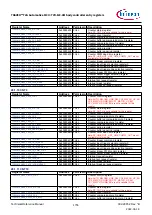 Предварительный просмотр 1755 страницы Infineon TRAVEO T2G Technical Reference Manual