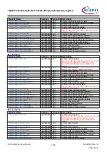 Предварительный просмотр 1756 страницы Infineon TRAVEO T2G Technical Reference Manual