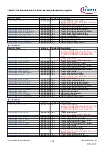 Предварительный просмотр 1757 страницы Infineon TRAVEO T2G Technical Reference Manual