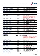 Предварительный просмотр 1758 страницы Infineon TRAVEO T2G Technical Reference Manual