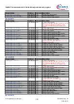 Предварительный просмотр 1759 страницы Infineon TRAVEO T2G Technical Reference Manual