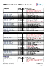 Предварительный просмотр 1760 страницы Infineon TRAVEO T2G Technical Reference Manual