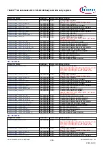 Предварительный просмотр 1761 страницы Infineon TRAVEO T2G Technical Reference Manual