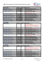 Предварительный просмотр 1762 страницы Infineon TRAVEO T2G Technical Reference Manual