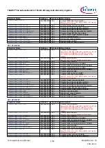 Предварительный просмотр 1763 страницы Infineon TRAVEO T2G Technical Reference Manual