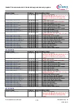 Предварительный просмотр 1778 страницы Infineon TRAVEO T2G Technical Reference Manual