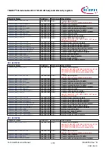 Предварительный просмотр 1779 страницы Infineon TRAVEO T2G Technical Reference Manual