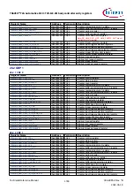 Предварительный просмотр 1780 страницы Infineon TRAVEO T2G Technical Reference Manual