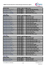 Предварительный просмотр 1781 страницы Infineon TRAVEO T2G Technical Reference Manual