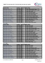 Предварительный просмотр 1782 страницы Infineon TRAVEO T2G Technical Reference Manual