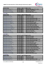 Предварительный просмотр 1783 страницы Infineon TRAVEO T2G Technical Reference Manual