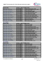 Предварительный просмотр 1784 страницы Infineon TRAVEO T2G Technical Reference Manual