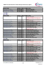 Предварительный просмотр 1785 страницы Infineon TRAVEO T2G Technical Reference Manual