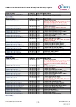 Предварительный просмотр 1786 страницы Infineon TRAVEO T2G Technical Reference Manual