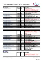 Предварительный просмотр 1787 страницы Infineon TRAVEO T2G Technical Reference Manual