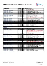 Предварительный просмотр 1788 страницы Infineon TRAVEO T2G Technical Reference Manual