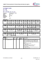 Предварительный просмотр 1789 страницы Infineon TRAVEO T2G Technical Reference Manual