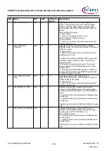 Предварительный просмотр 1790 страницы Infineon TRAVEO T2G Technical Reference Manual