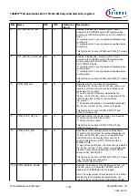 Предварительный просмотр 1791 страницы Infineon TRAVEO T2G Technical Reference Manual