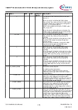 Предварительный просмотр 1792 страницы Infineon TRAVEO T2G Technical Reference Manual