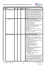 Предварительный просмотр 1793 страницы Infineon TRAVEO T2G Technical Reference Manual