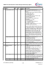 Предварительный просмотр 1794 страницы Infineon TRAVEO T2G Technical Reference Manual