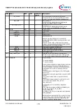 Предварительный просмотр 1795 страницы Infineon TRAVEO T2G Technical Reference Manual